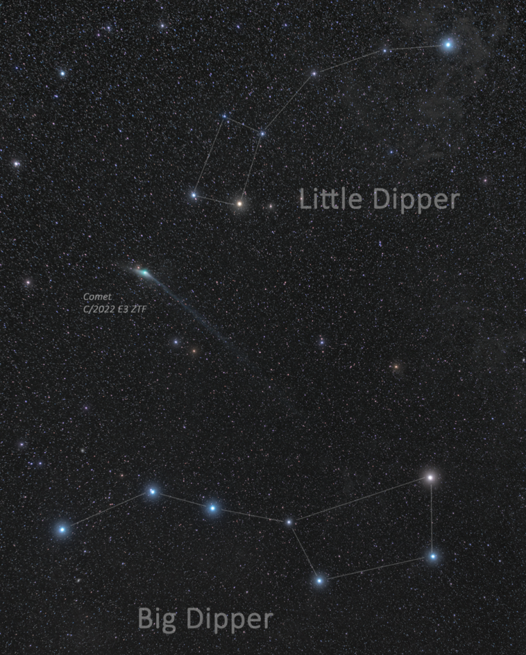 Na snímku je zachycena kometa C/2022 E3 ZTF mezi „Velkým“ a „Malým vozem“ (hvězdy ze souhvězdí Velké medvědice a Malého medvěda)