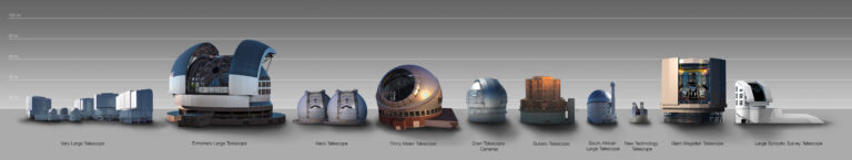 Porovnání velikostí ELT a dalších optických dalekohledů. FOTO: ESO / Creative Commons / CC BY 4.0