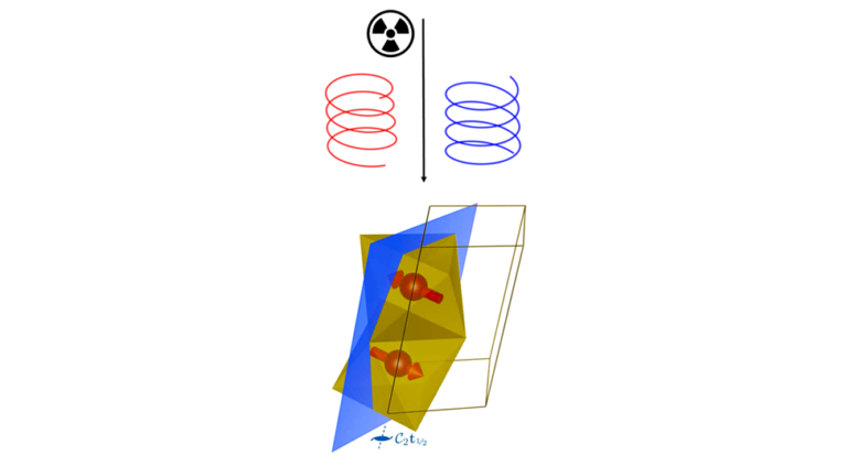 Cirkulární dichroismus je rozdílná absorpce levotočivě a pravotočivě polarizovaného záření. Znázorněna je struktura MnTe s vyznačenými magnetickými momenty. Autorem ilustrace: FZÚ AV ČR.