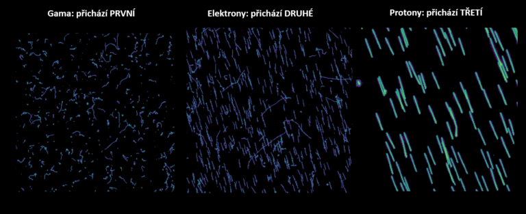 Vlny záření: První Gama, pak elektrony a nakonec protony.